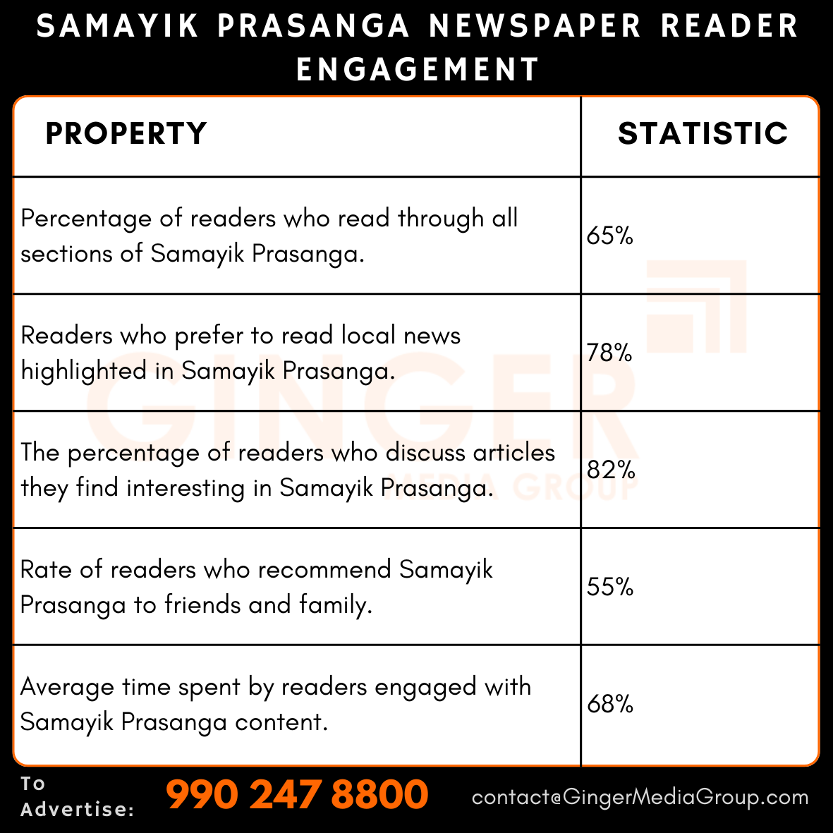 advertising-in-samayik-prasanga-newspaper-reader-engagement - Ginger Media Group advertising in samayik prasanga newspaper reader engagement