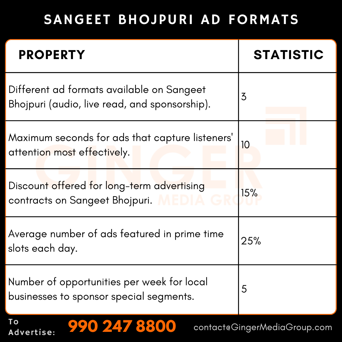 advertising in sangeet bhojpuri ad formats