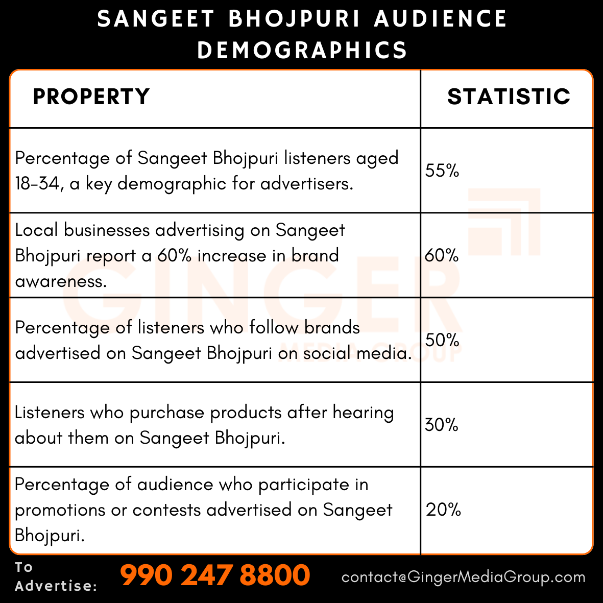 advertising in sangeet bhojpuri audience demographics