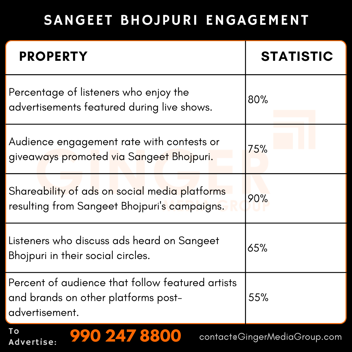 advertising in sangeet bhojpuri engagement