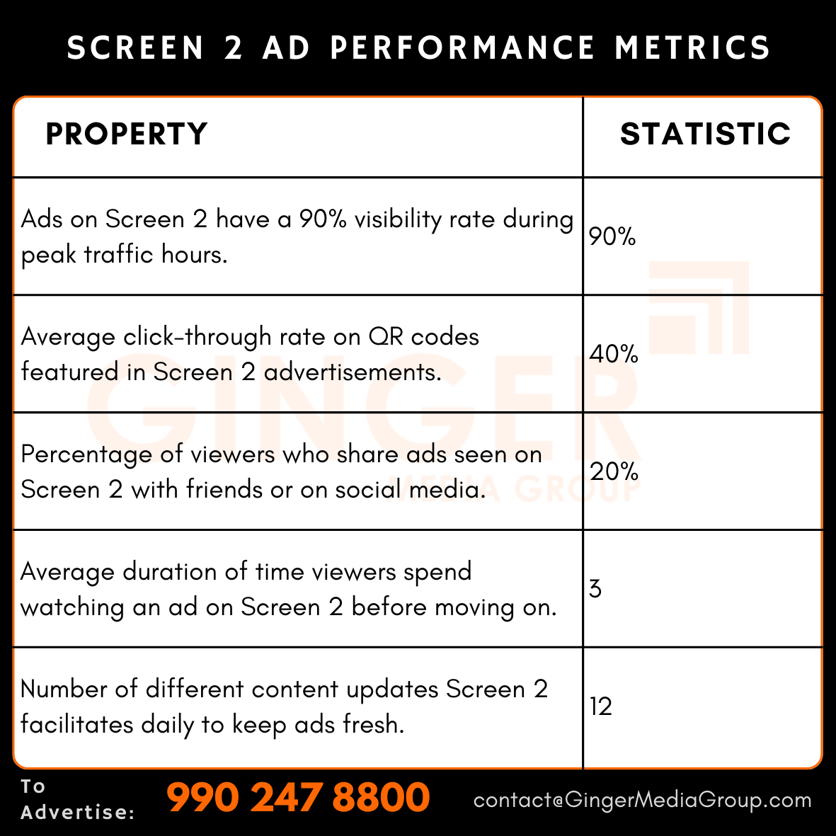 advertising in screen 2 ad performance metrics