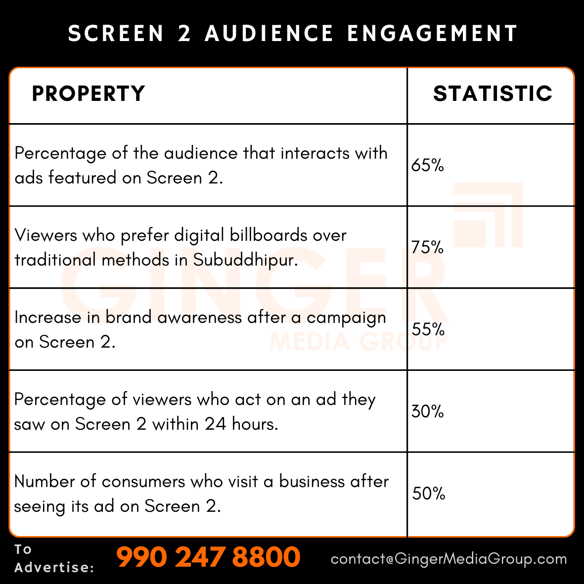 advertising in screen 2 audience engagement