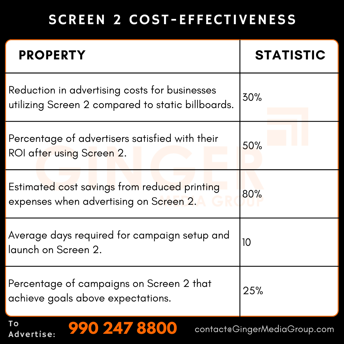 advertising in screen 2 cost effectiveness