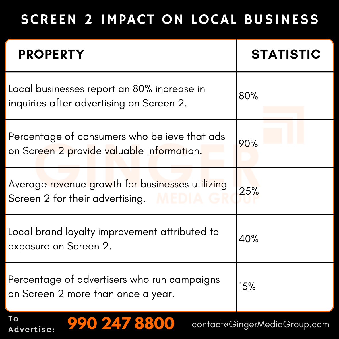 advertising in screen 2 impact on local business