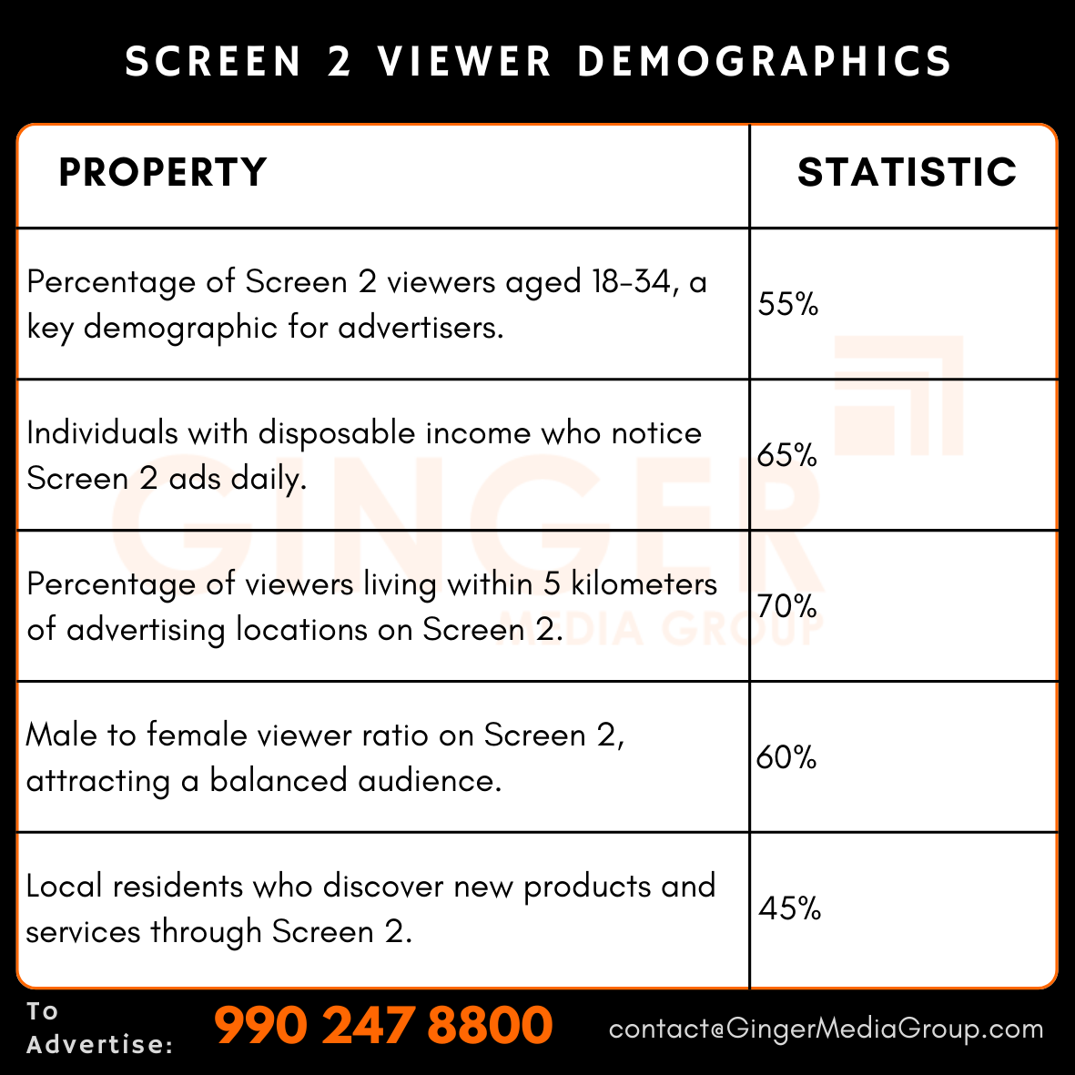 advertising in screen 2 viewer demographics