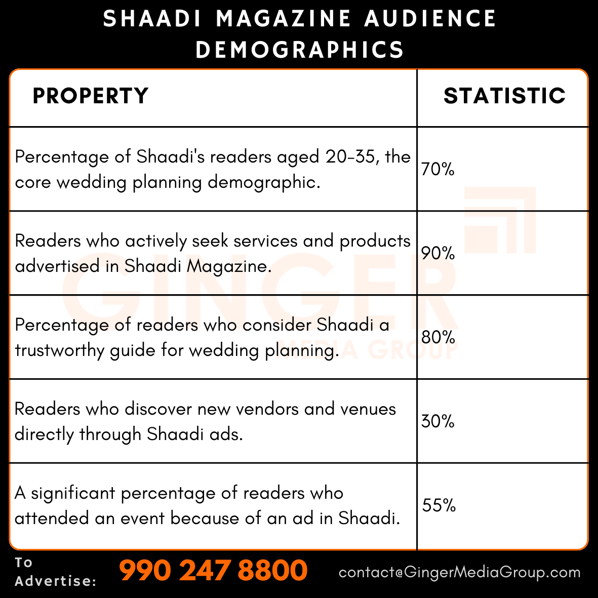 advertising-in-shaadi-magazine-audience-demographics - Ginger Media Group advertising in shaadi magazine audience demographics