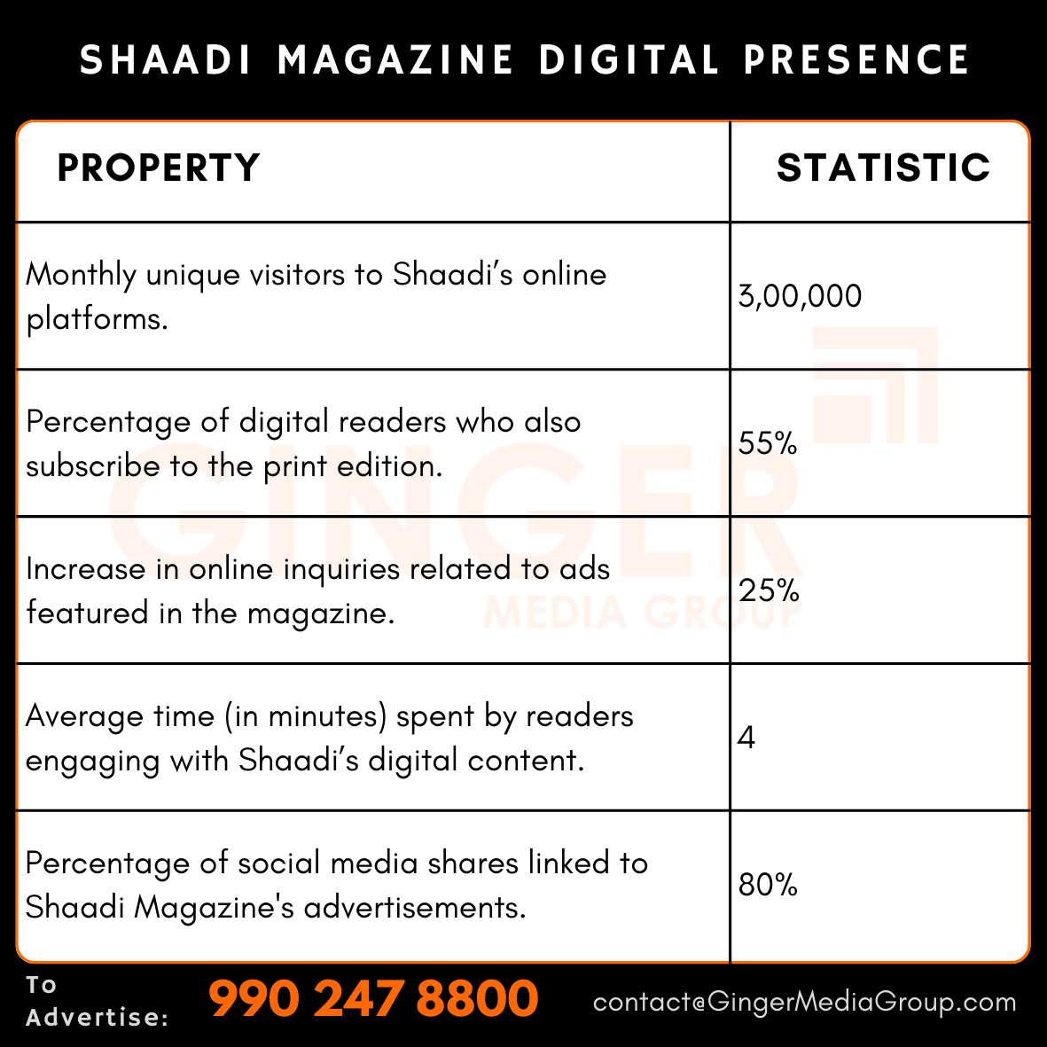 advertising-in-shaadi-magazine-digital-presence - Ginger Media Group advertising in shaadi magazine digital presence