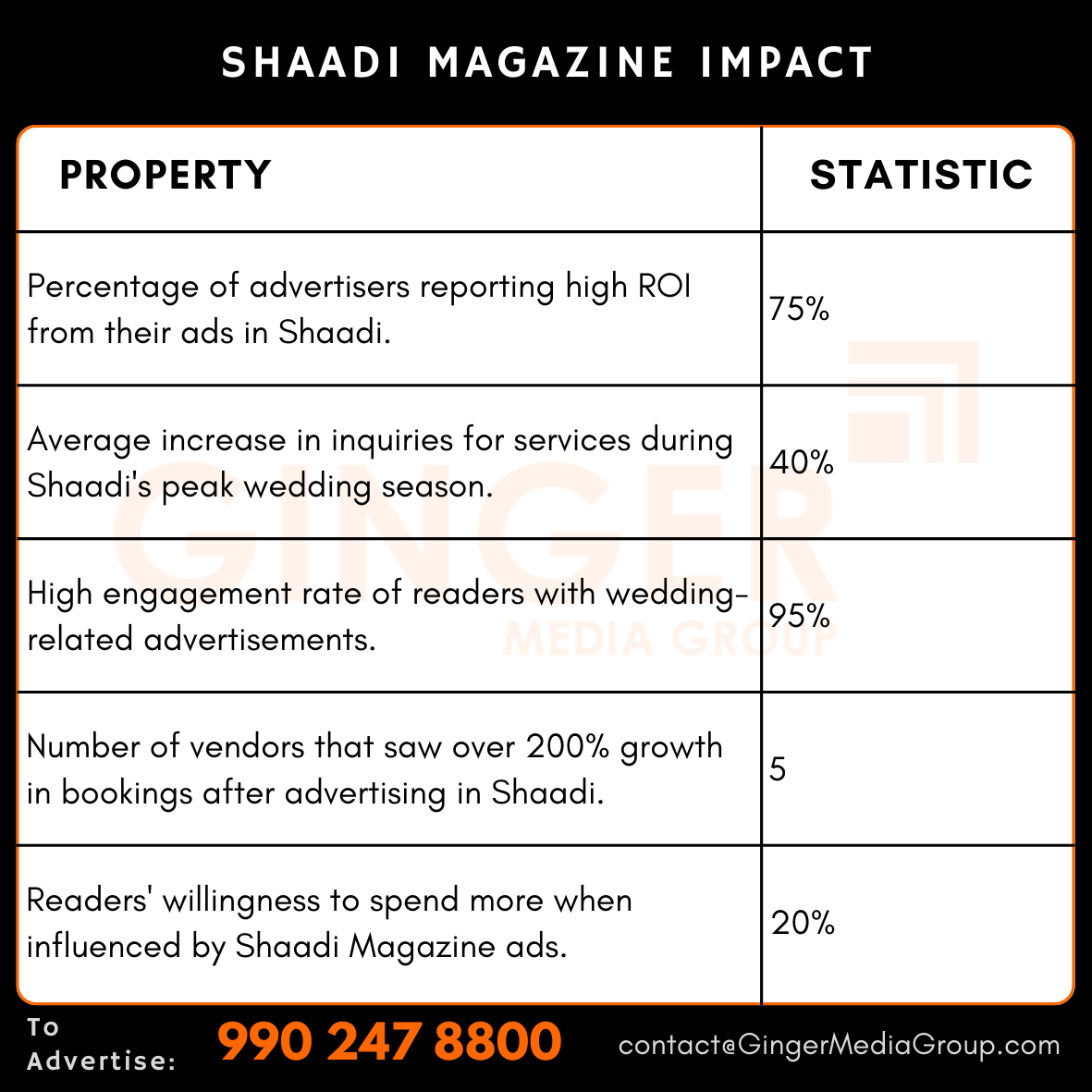 advertising-in-shaadi-magazine-impact - Ginger Media Group advertising in shaadi magazine impact