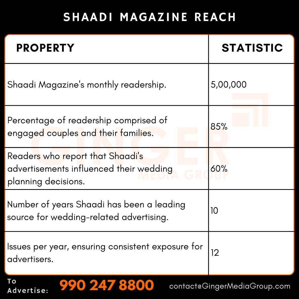 advertising-in-shaadi-magazine-reach - Ginger Media Group advertising in shaadi magazine reach