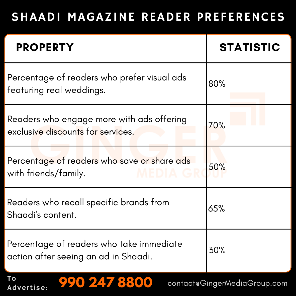 advertising-in-shaadi-magazine-reader-preferences - Ginger Media Group advertising in shaadi magazine reader preferences