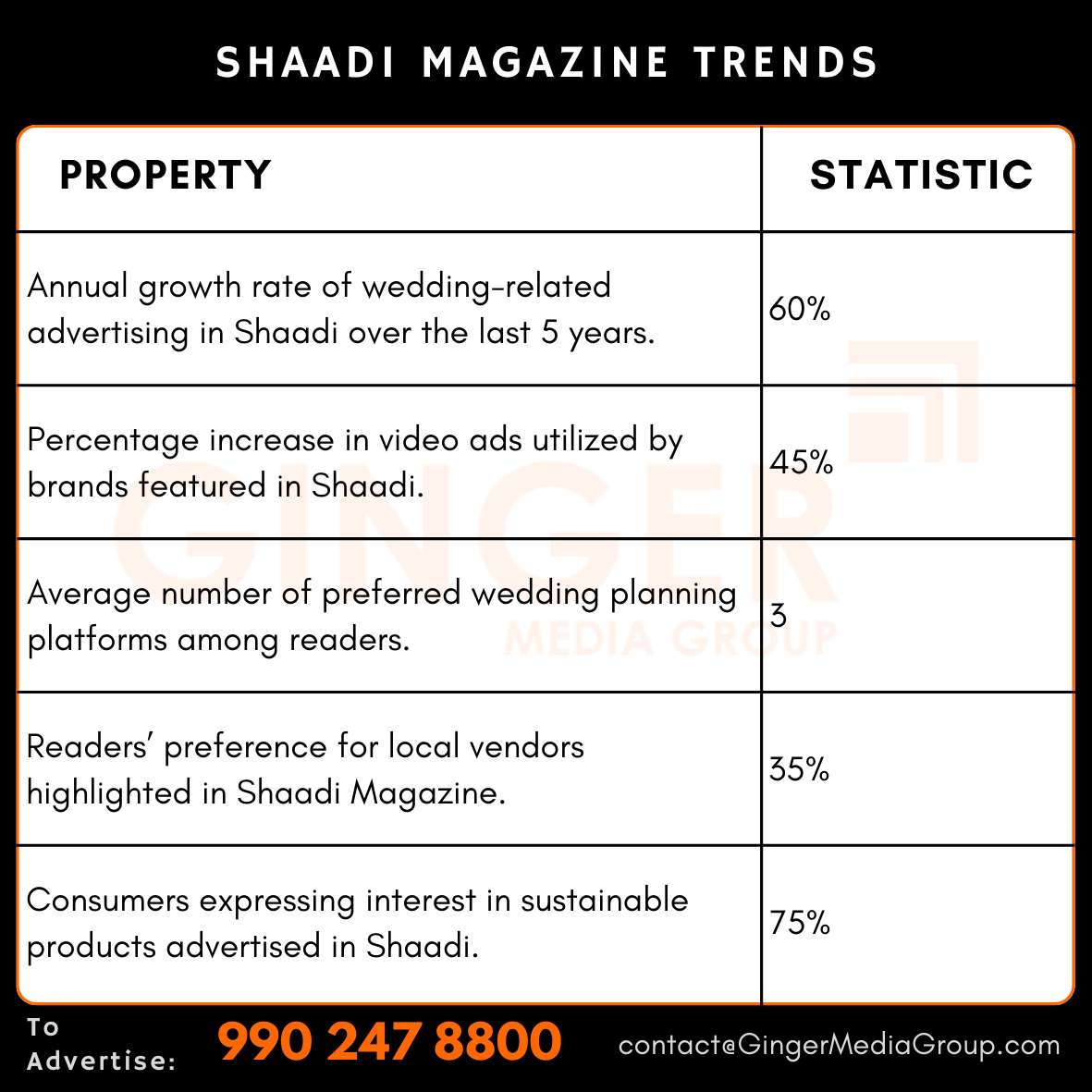 advertising-in-shaadi-magazine-trends - Ginger Media Group advertising in shaadi magazine trends