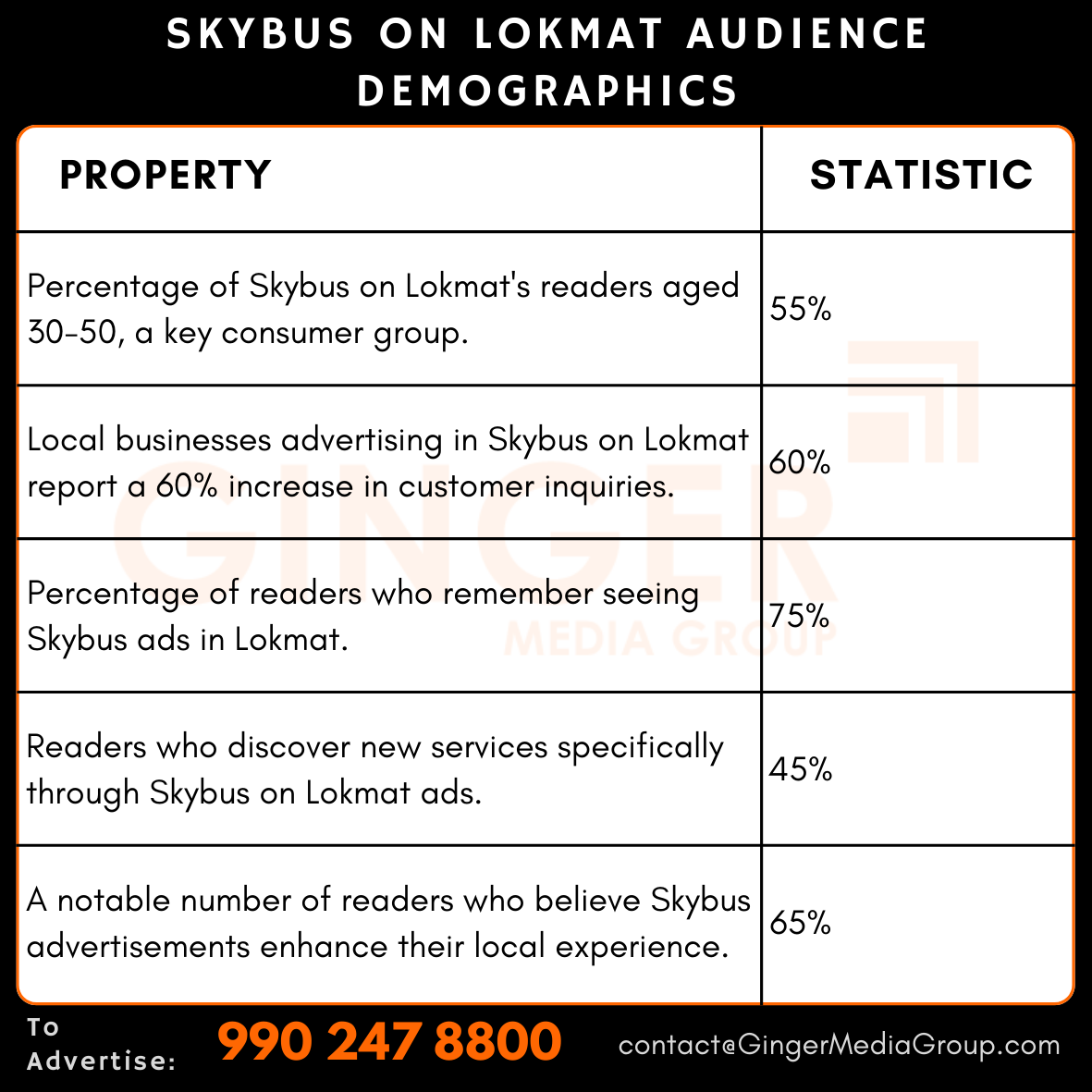 advertising in skybus on lokmat audience demographics