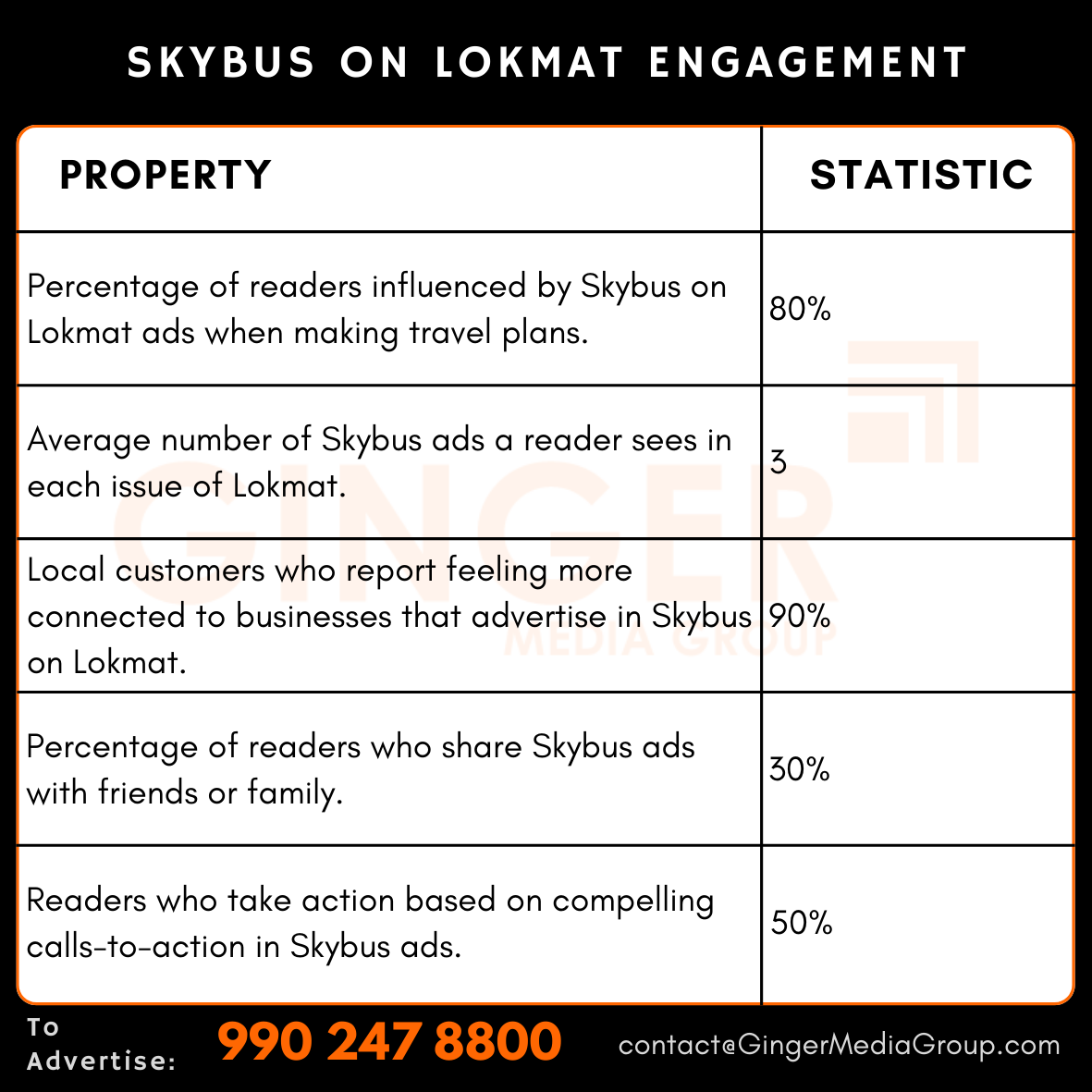 advertising in skybus on lokmat engagement