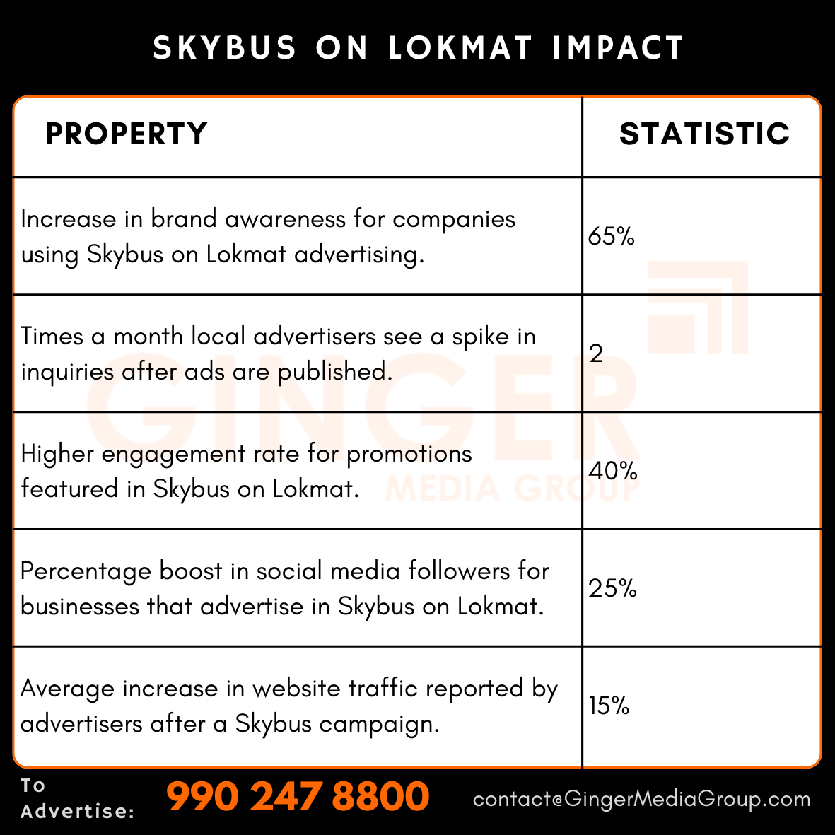 advertising in skybus on lokmat impact