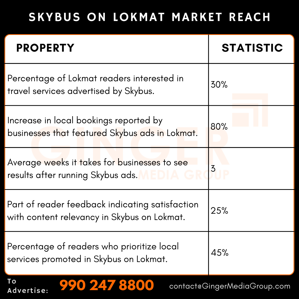 advertising in skybus on lokmat market reach