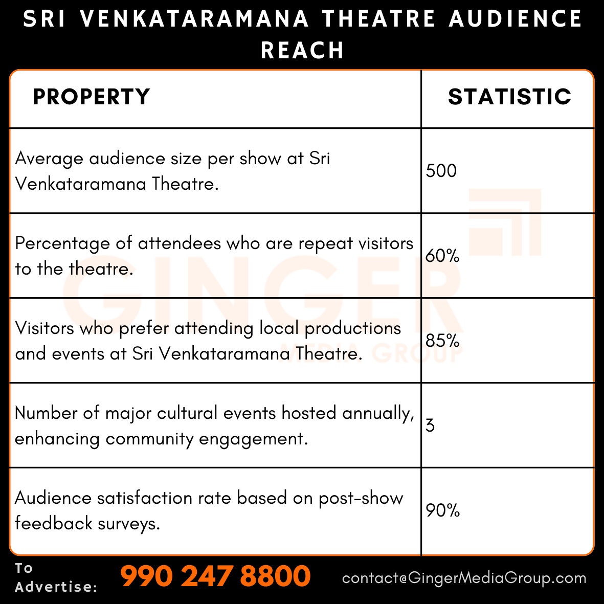 advertising in sri venkataramana theatre audience reach