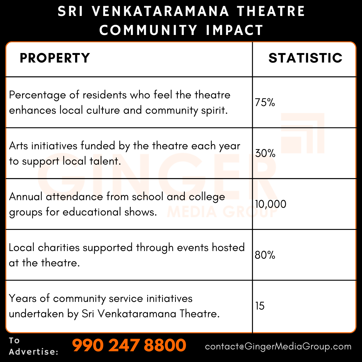 advertising in sri venkataramana theatre community impact