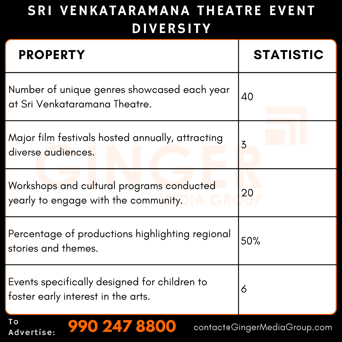 advertising in sri venkataramana theatre event diversity