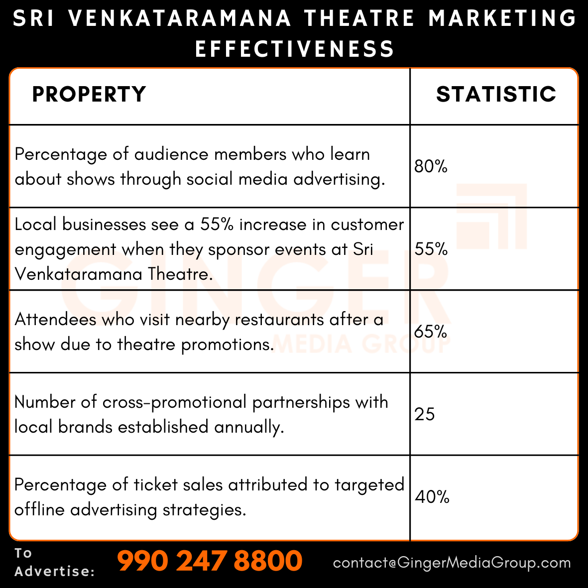 advertising in sri venkataramana theatre marketing effectiveness