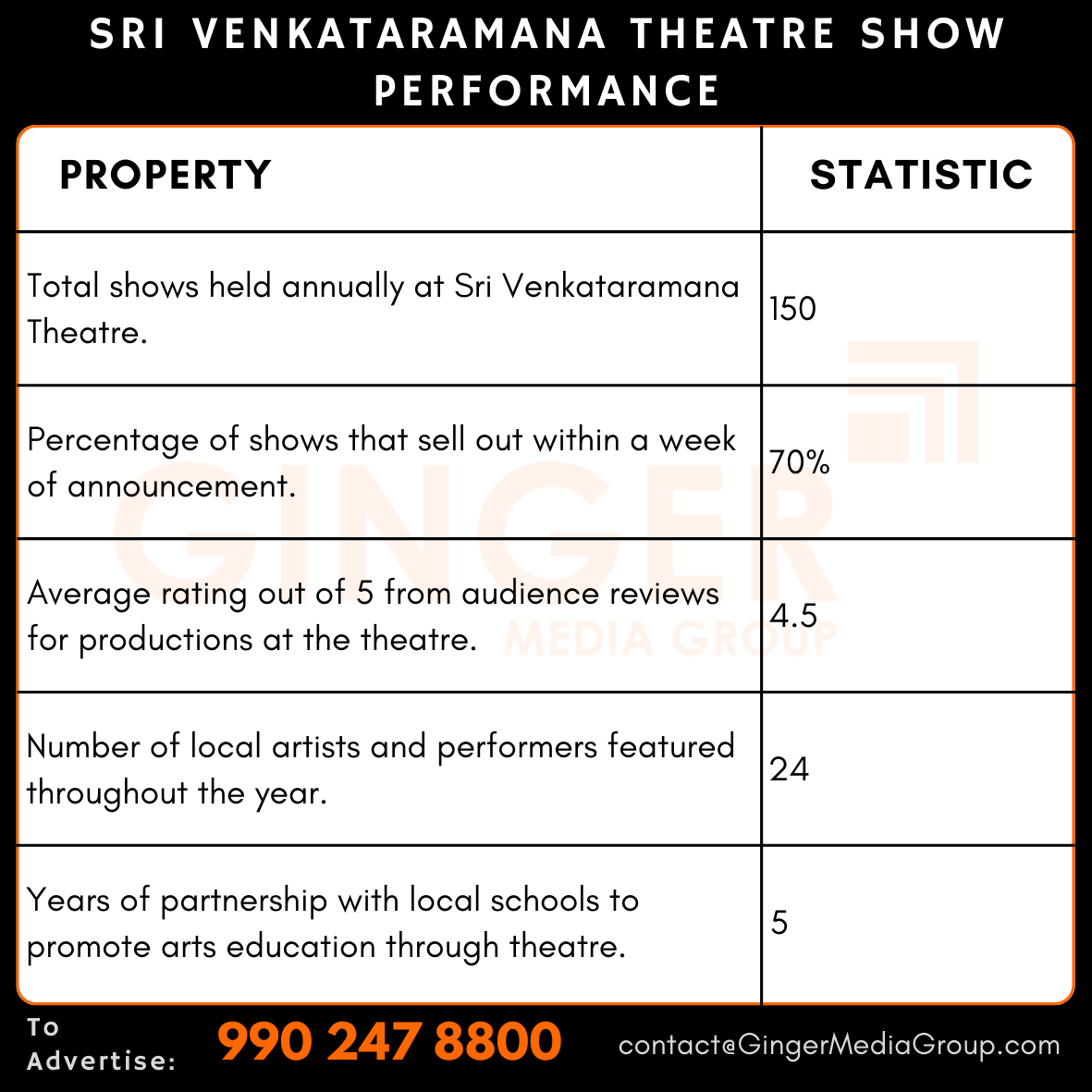 advertising in sri venkataramana theatre show performance