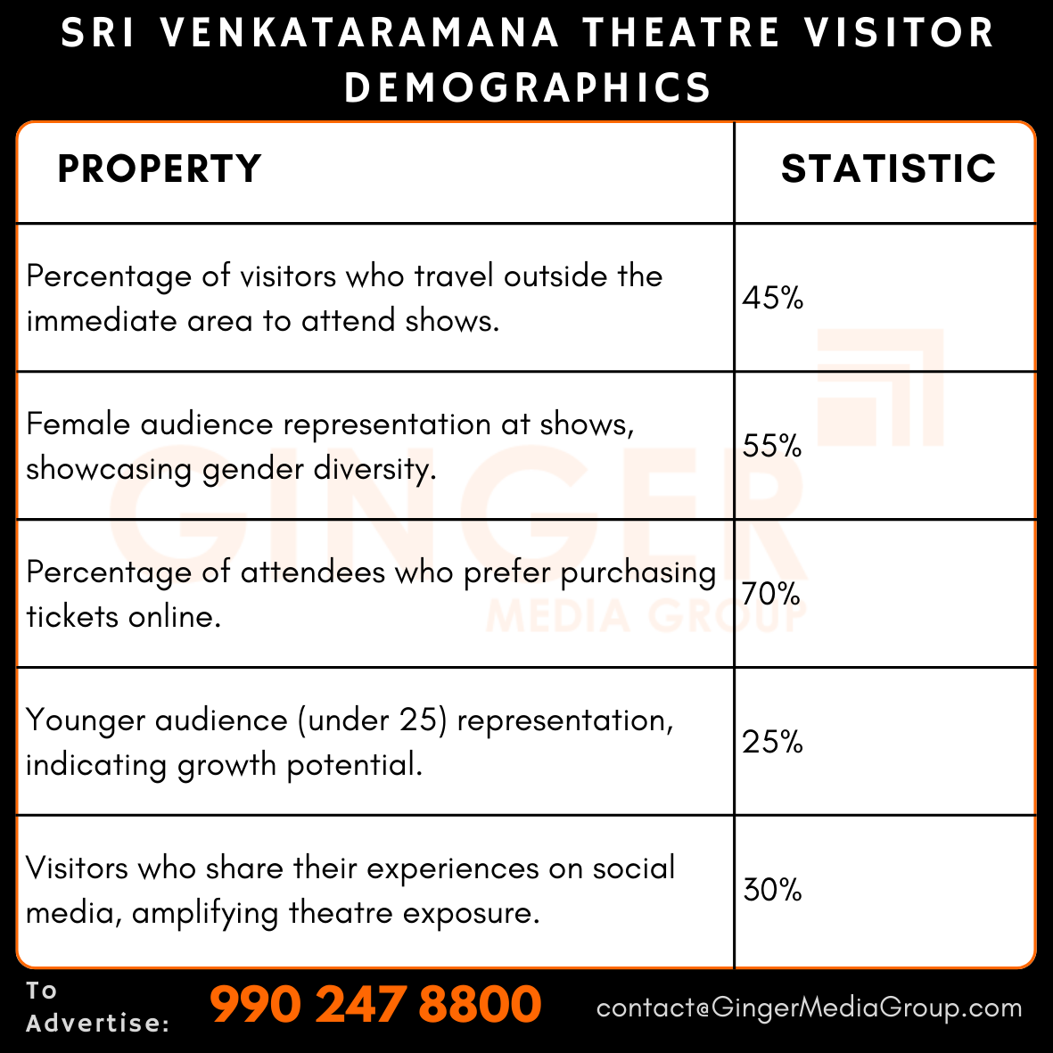 advertising in sri venkataramana theatre visitor demographics