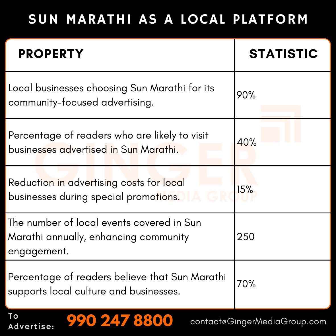 advertising in sun marathi as a local platform