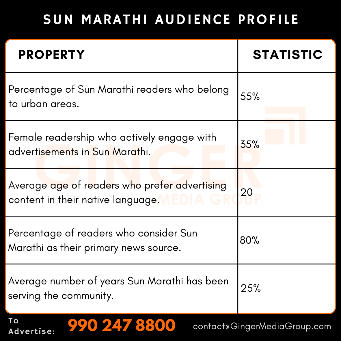 advertising in sun marathi audience profile