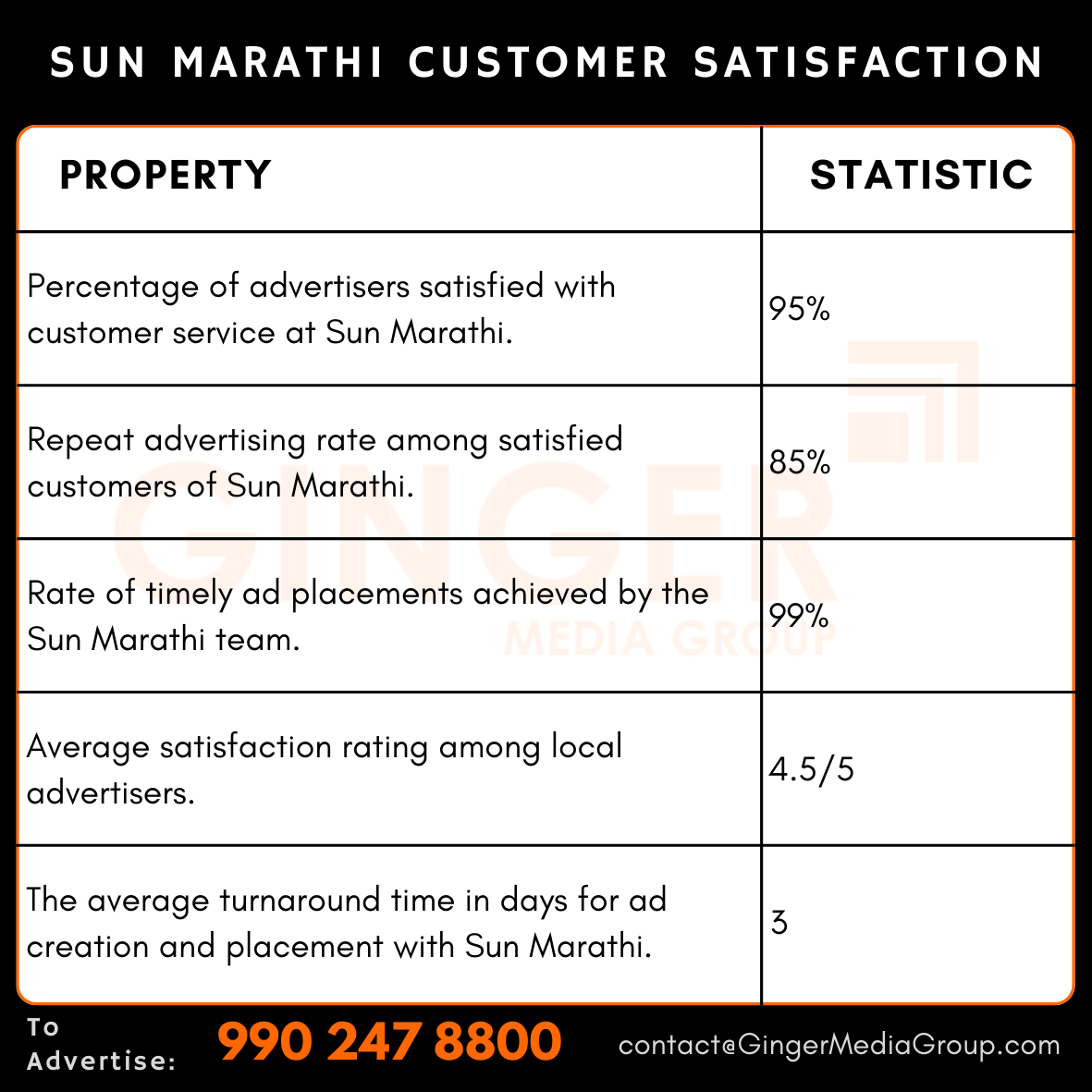 advertising in sun marathi customer satisfaction