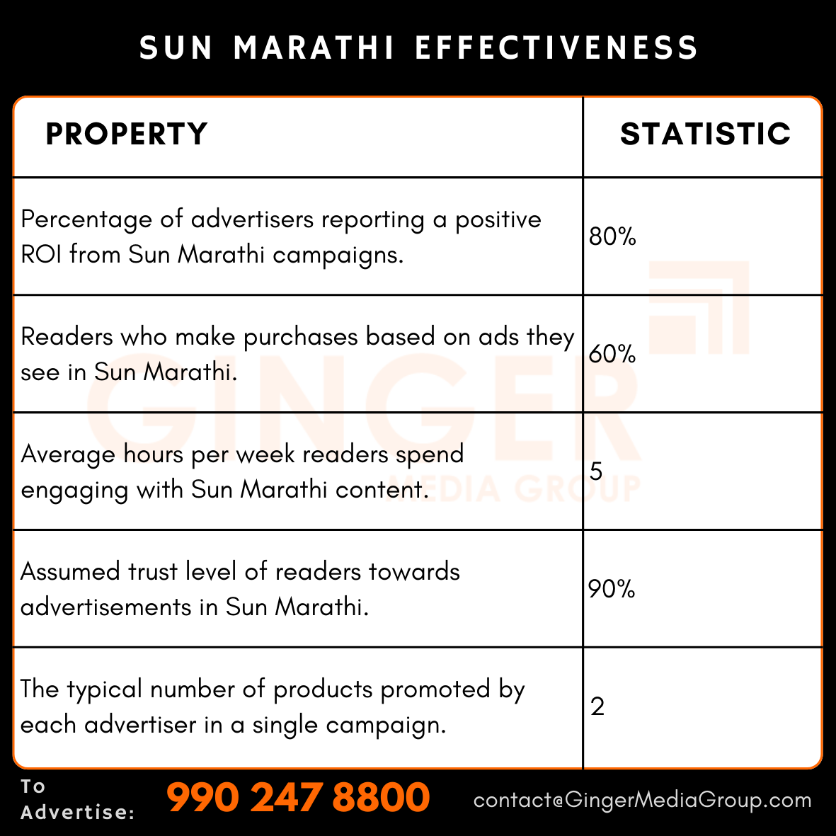 advertising in sun marathi effectiveness