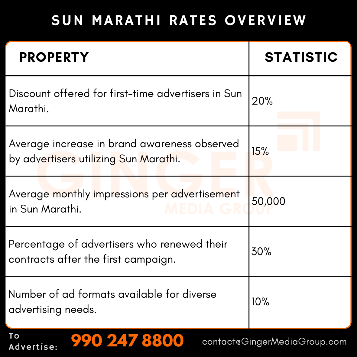 advertising in sun marathi rates overview