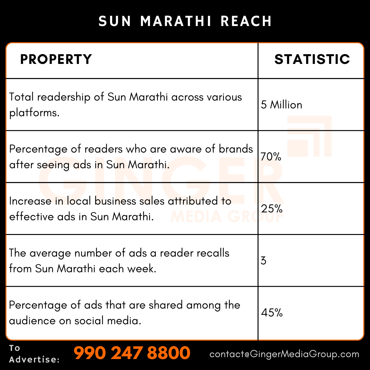 advertising in sun marathi reach