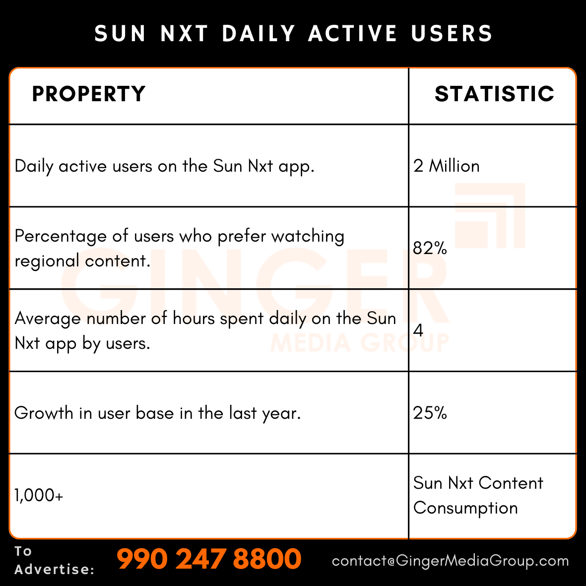 advertising-in-sun-nxt-daily-active-users - Ginger Media Group advertising in sun nxt daily active users