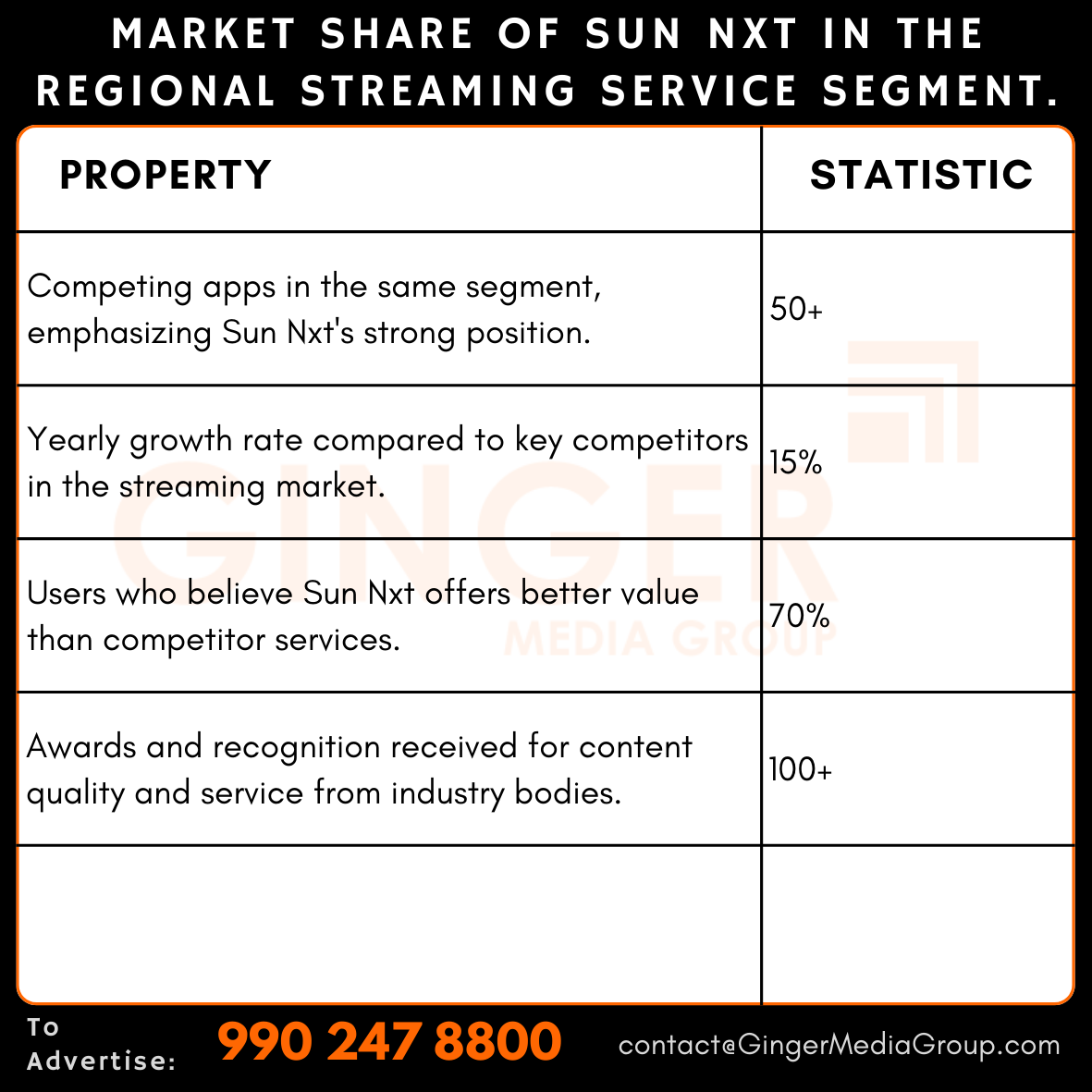 advertising-in-sun-nxt-market-share-in-the-regional-streaming-service-segment - Ginger Media Group advertising in sun nxt market share in the regional streaming service segment