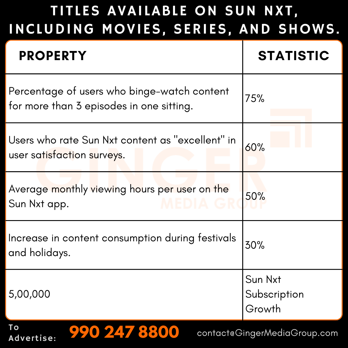 advertising-in-sun-nxt-titles-available-including-movies-series-and-shows - Ginger Media Group advertising in sun nxt titles available including movies series and shows
