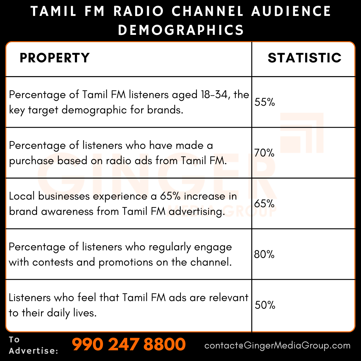 advertising in tamil fm radio channel audience demographics