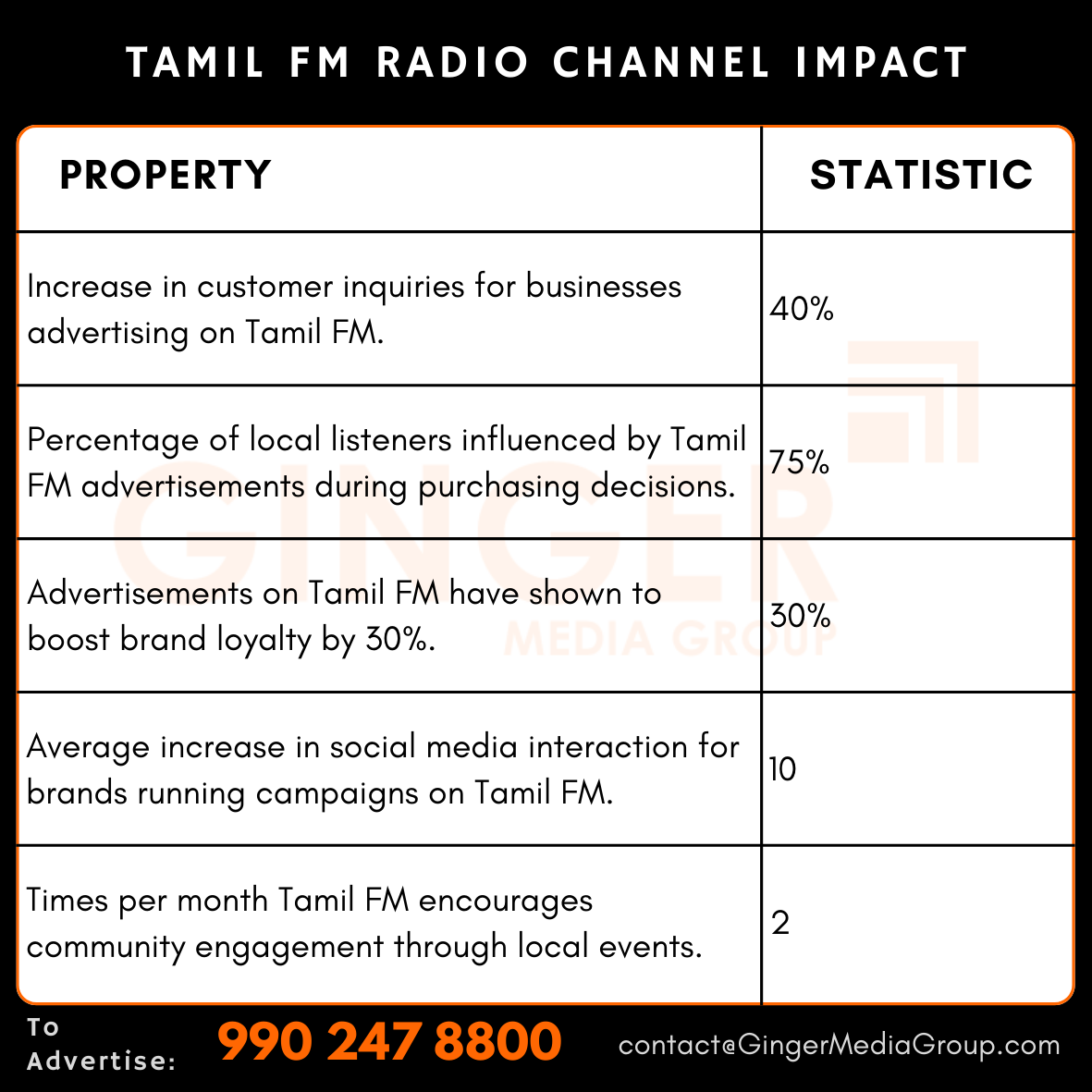 advertising in tamil fm radio channel impact