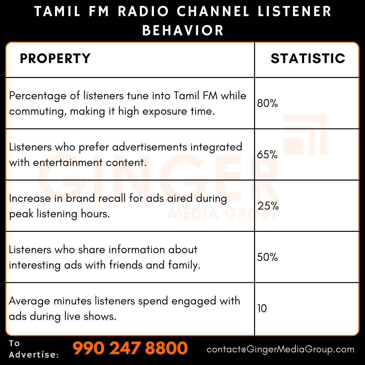 advertising in tamil fm radio channel listener behavior