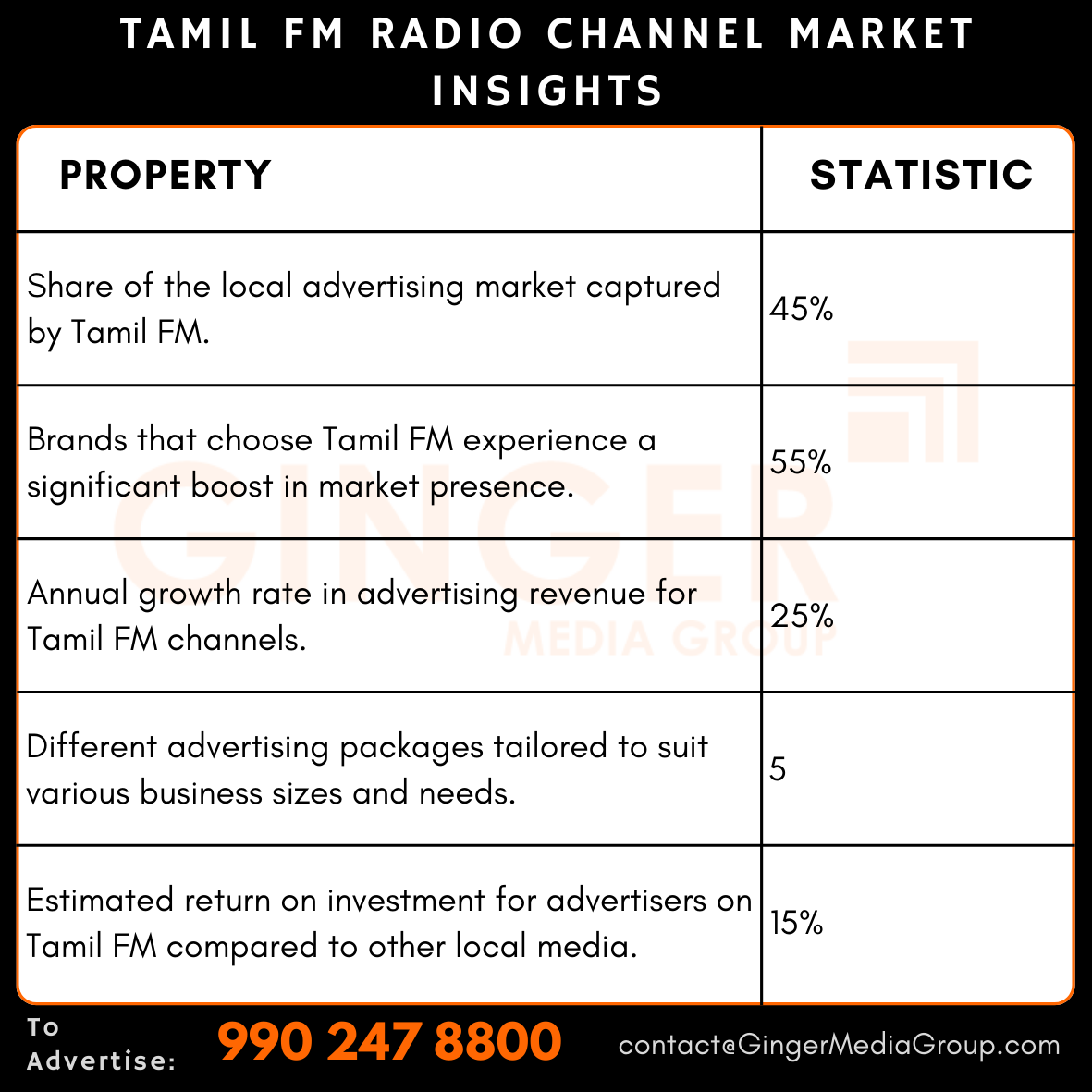 advertising in tamil fm radio channel market insights