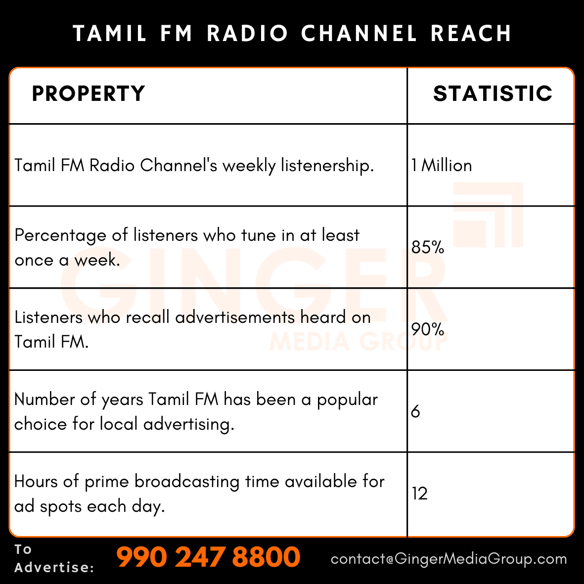 advertising in tamil fm radio channel reach