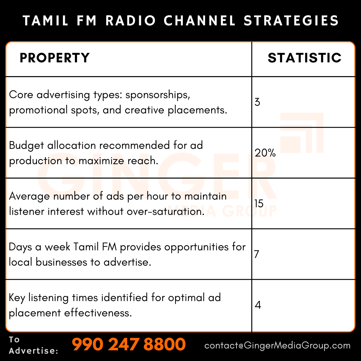 advertising in tamil fm radio channel strategies