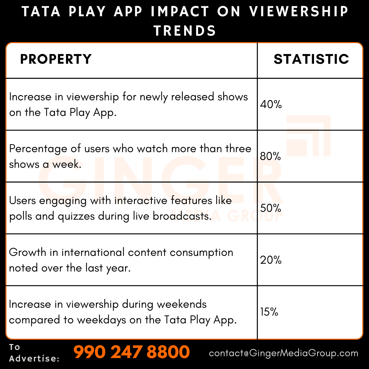 advertising-in-tata-play-app-impact-on-viewership-trends - Ginger Media Group advertising in tata play app impact on viewership trends