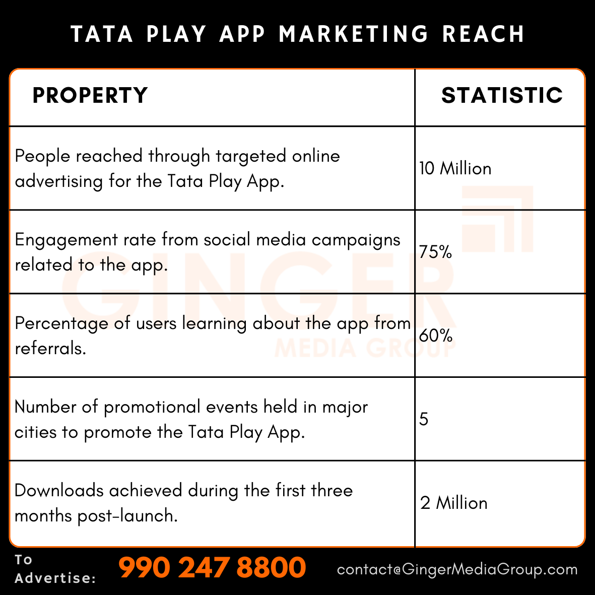 advertising-in-tata-play-app-marketing-reach - Ginger Media Group advertising in tata play app marketing reach