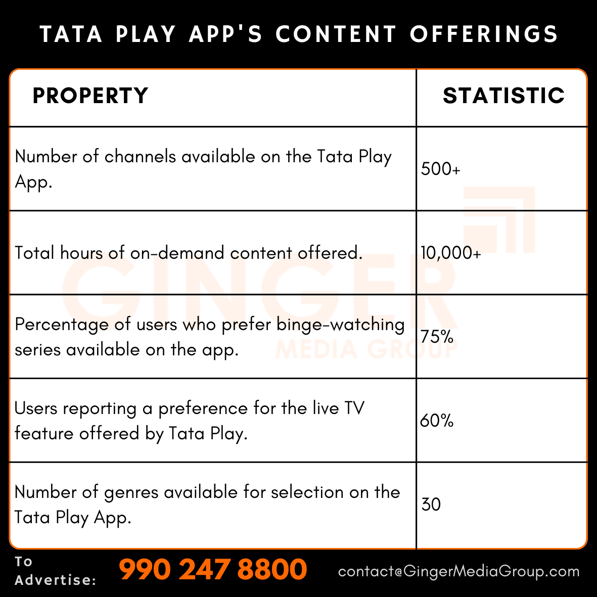 advertising-in-tata-play-apps-content-offerings - Ginger Media Group advertising in tata play apps content offerings
