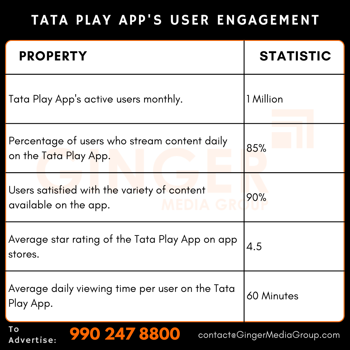 advertising-in-tata-play-apps-user-engagement - Ginger Media Group advertising in tata play apps user engagement