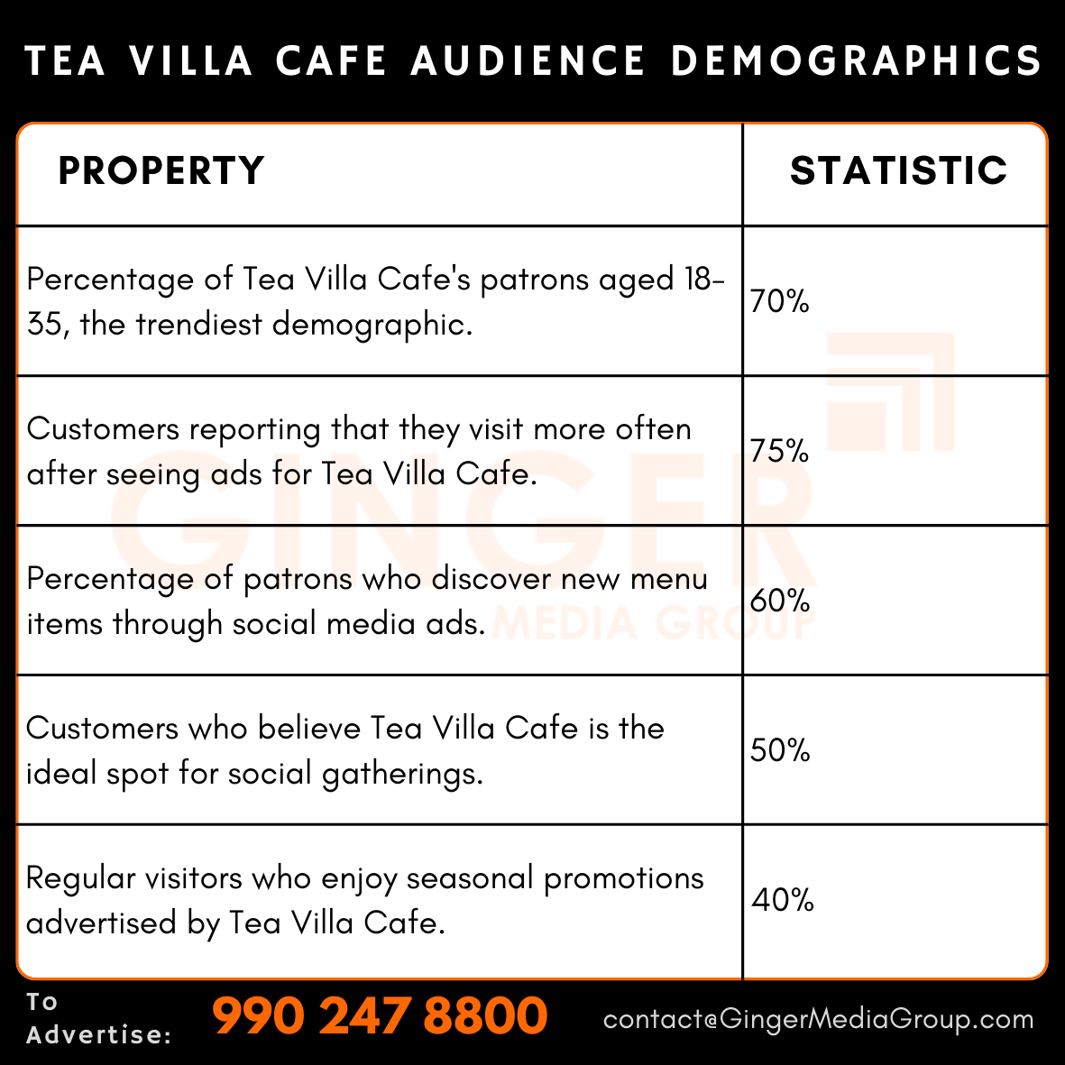 advertising in tea villa cafe audience demographics