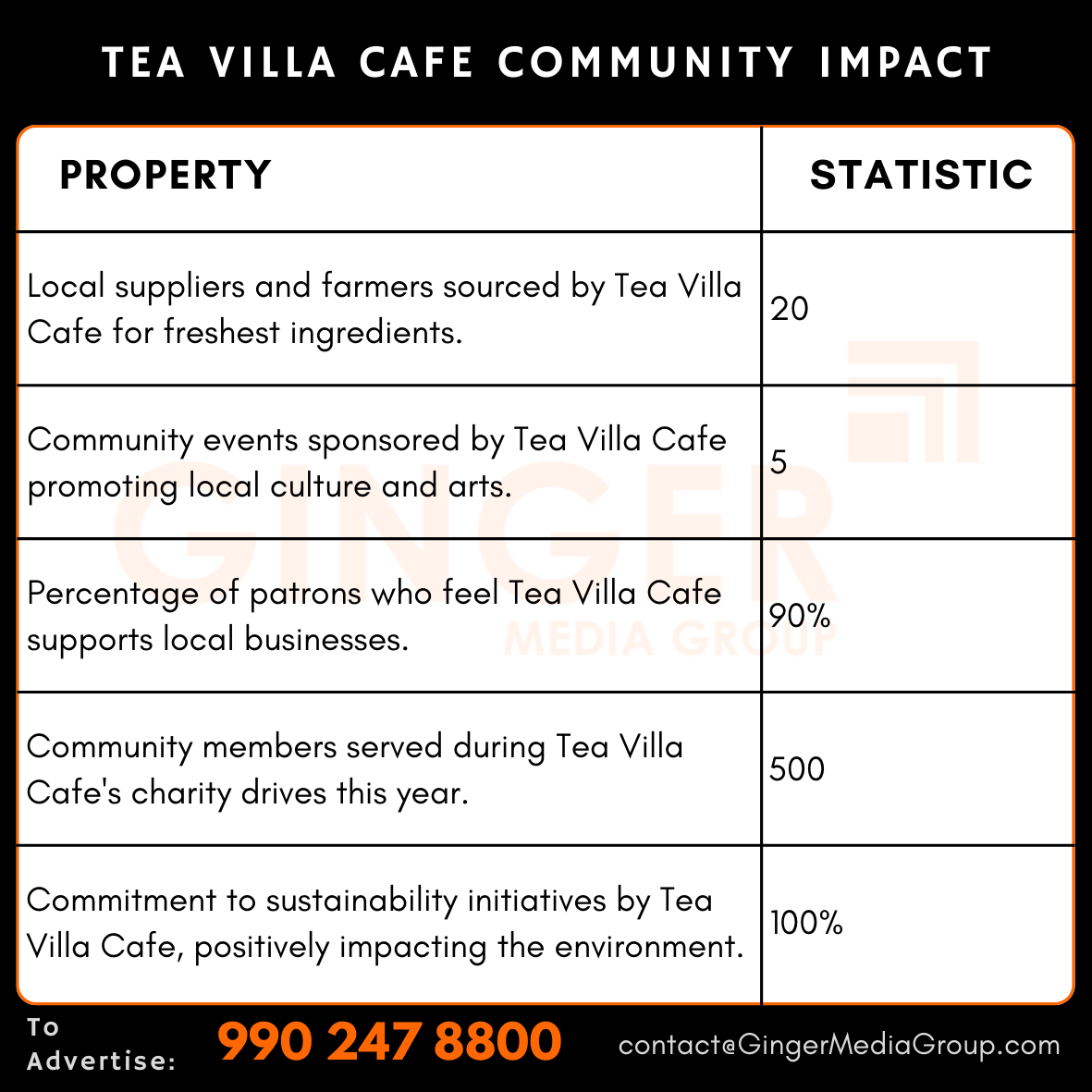 advertising in tea villa cafe community impact