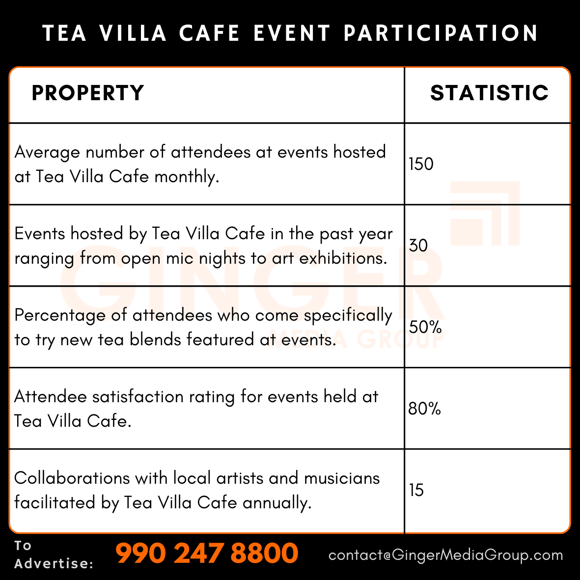 advertising in tea villa cafe event participation