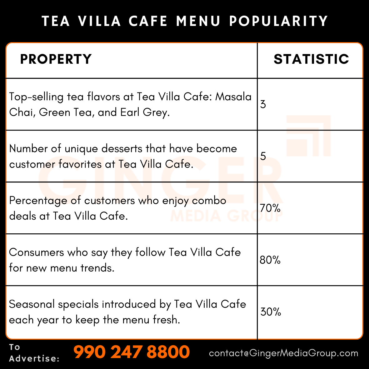 advertising in tea villa cafe menu popularity