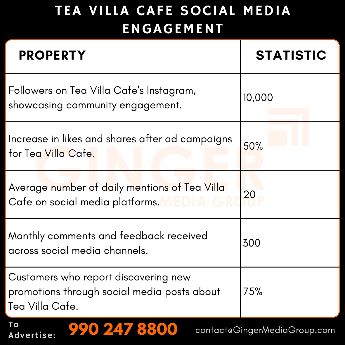 advertising in tea villa cafe social media engagement