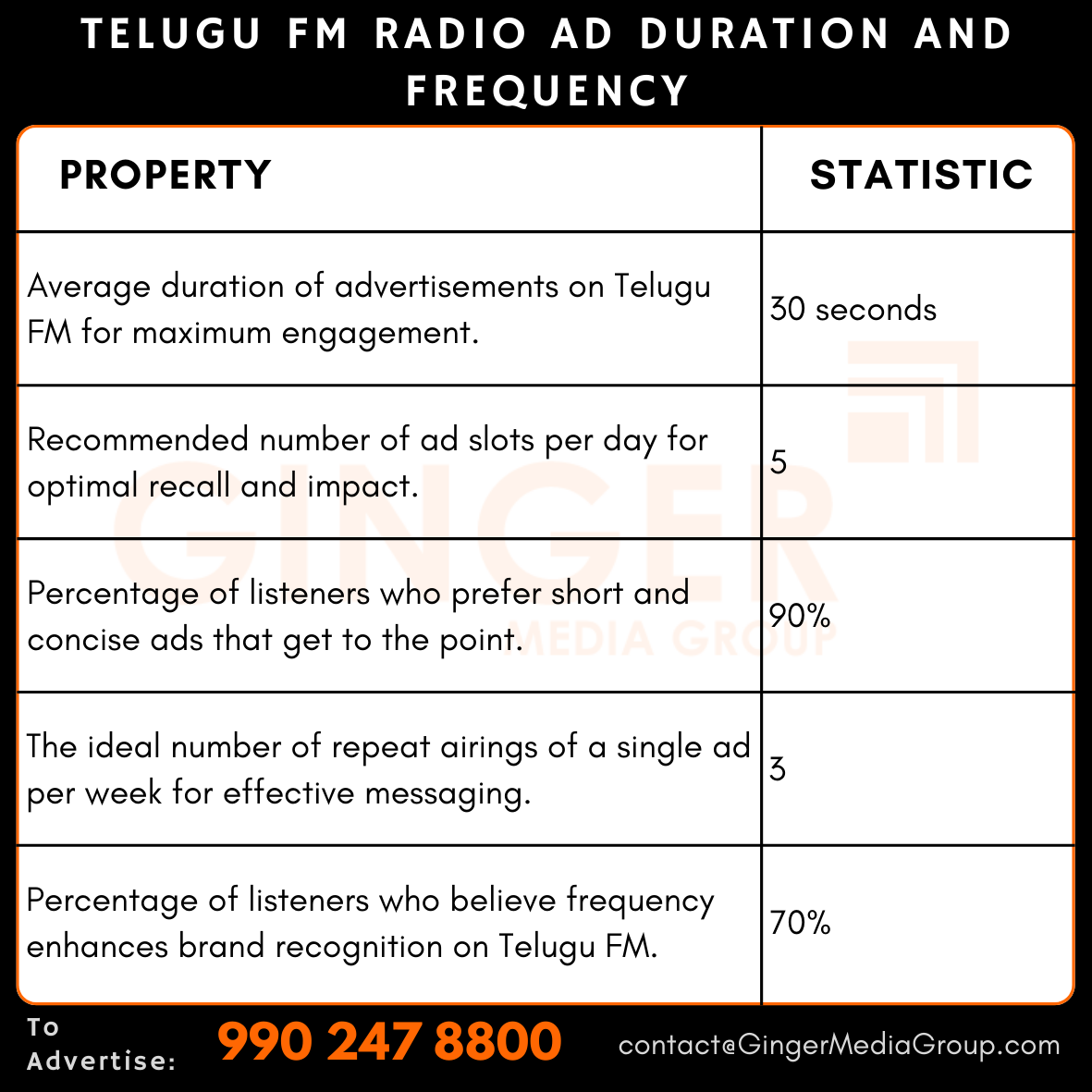 advertising in telugu fm radio ad duration and frequency